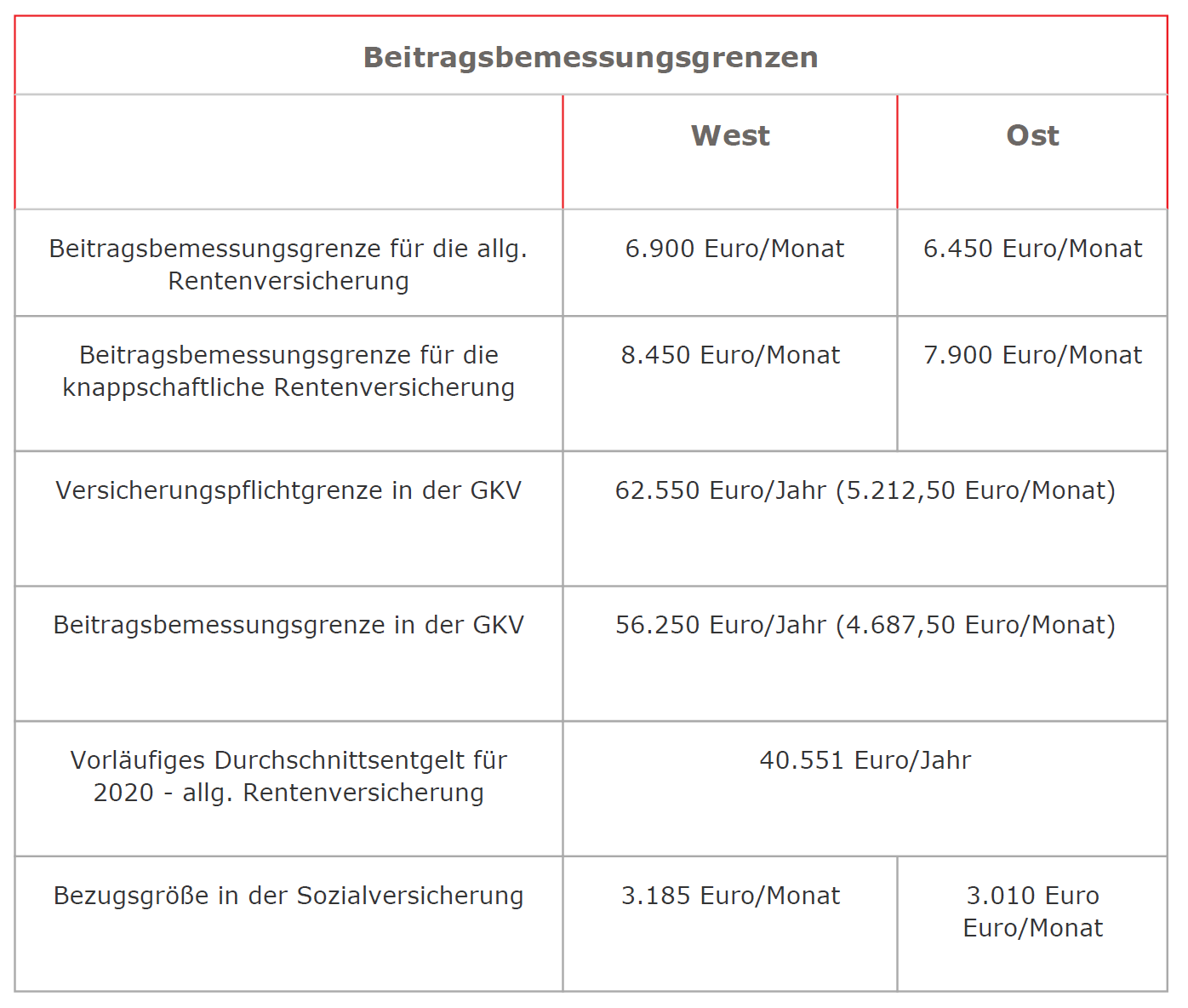 Neue Beitragsbemessungsgrenzen IG Metall Pforzheim