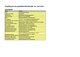 Liste Infostände