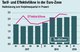 Tarif-und Effektivlöhne in der Euro Zone