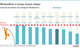 Statistik zu den Mindestlöhnen in Europa: