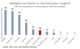 Streikstatistik im Internationalen Vergleich