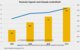 Grafik zu den Deutschen Exporten nach Kanada